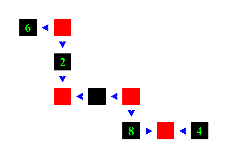 Schlange 3