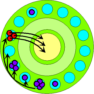 Gulek: Schlagen